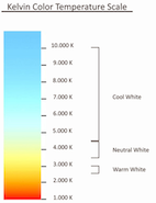 eclairage-echelle-kelvin