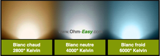 Quelle température de couleur choisir ?, Eclairage LED, Ohm Easy