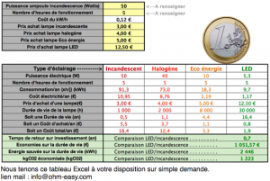 tableau-economie-eclairage-led