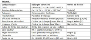 Résumé-caractéristiques-lampe-LED